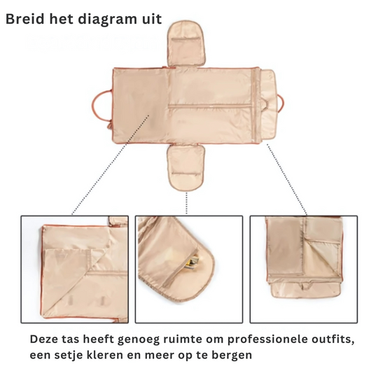 Reisgemak Tas 2.0 opvouwbaar